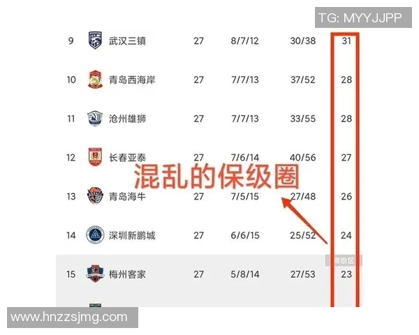 中超积分榜最新战况分析 强队争锋弱队追赶态势明显