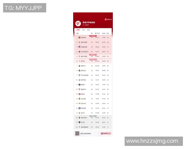 西甲最新联赛积分榜的变化与赛季走势